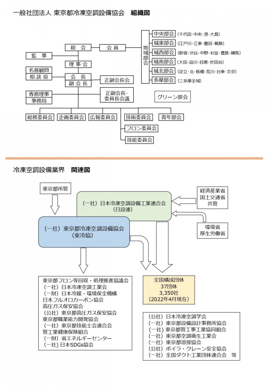 一般社団法人 東京都冷凍空調設備協会　組織図